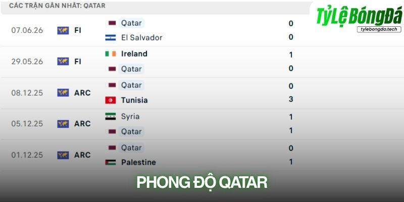 Phong độ Qatar