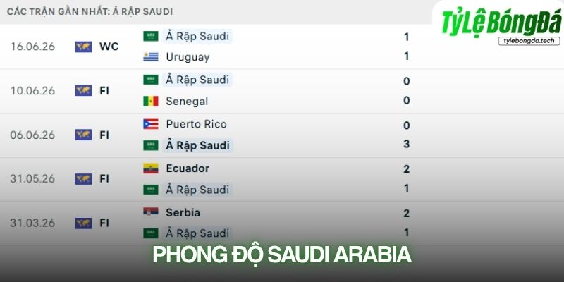 Phong độ Saudi Arabia