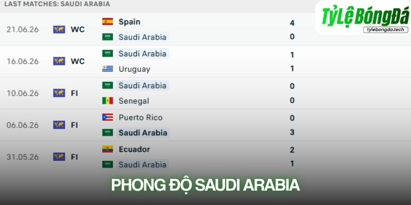 Phong độ Saudi Arabia
