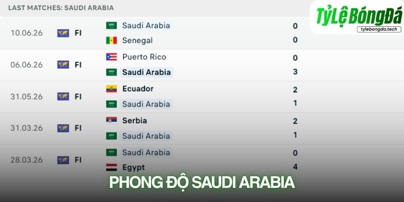 Phong độ Saudi Arabia