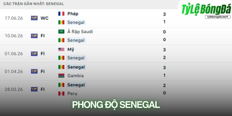 Phong độ Senegal