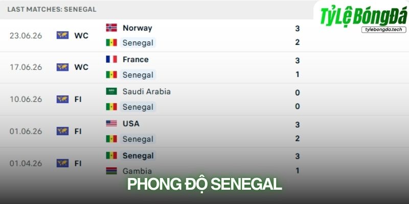 Phong độ Senegal
