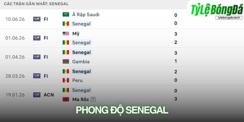 Phong độ Senegal