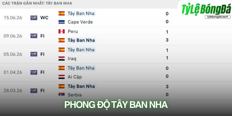 Phong độ Tây Ban Nha