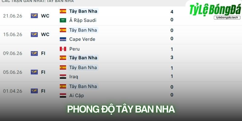Phong độ Tây Ban Nha