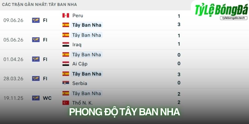 Phong độ Tây Ban Nha