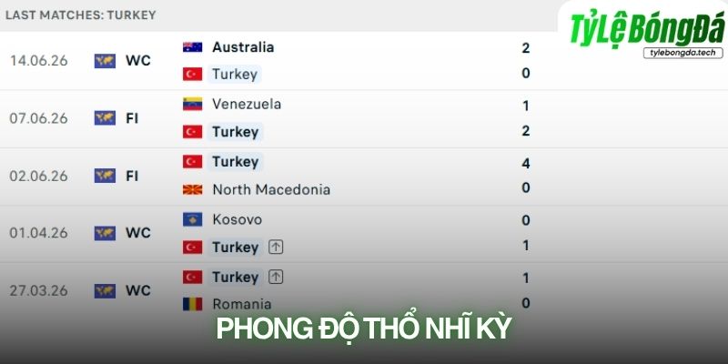 Phong độ Thổ Nhĩ Kỳ