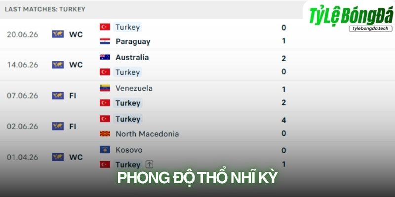 Phong độ Thổ Nhĩ Kỳ