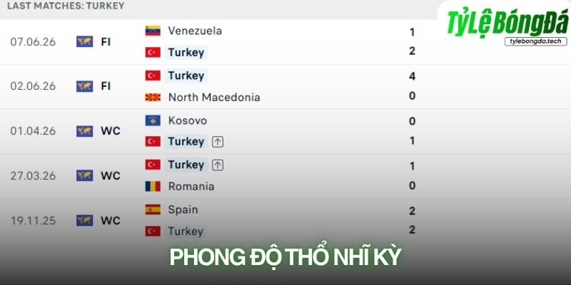 Phong độ Thổ Nhĩ Kỳ