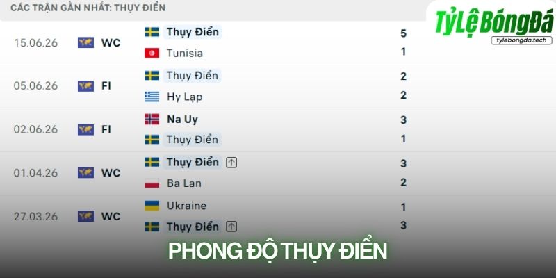Phong độ Thụy Điển