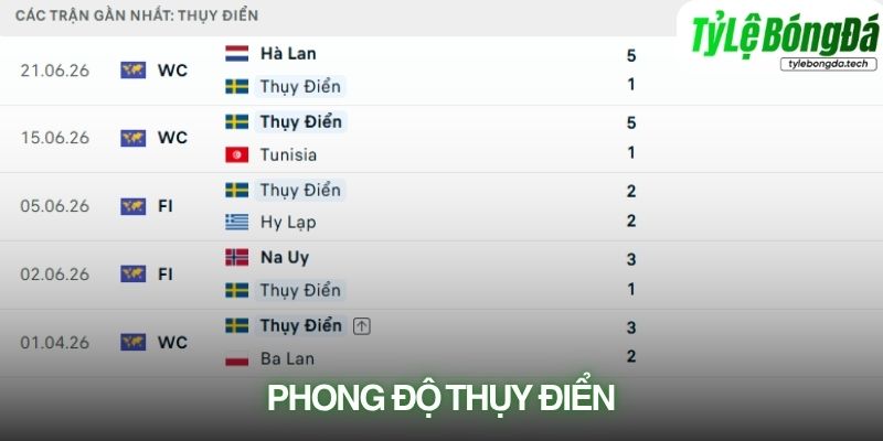 Phong độ Thụy Điển