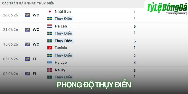 Phong độ Thụy Điển