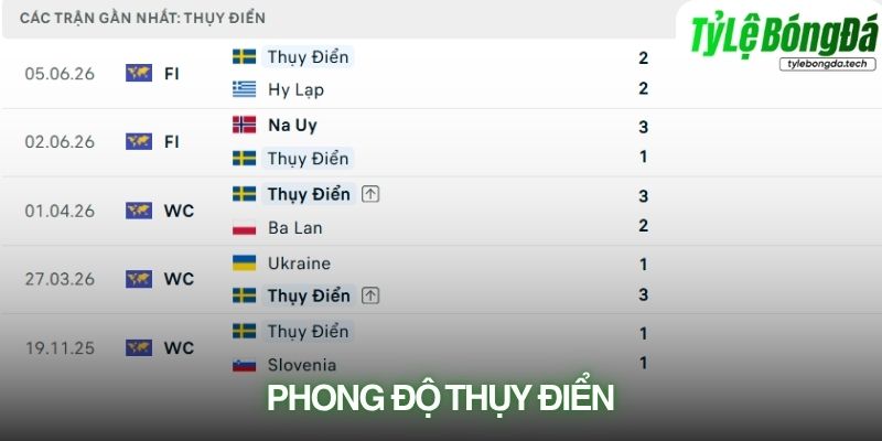 Phong độ Thụy Điển