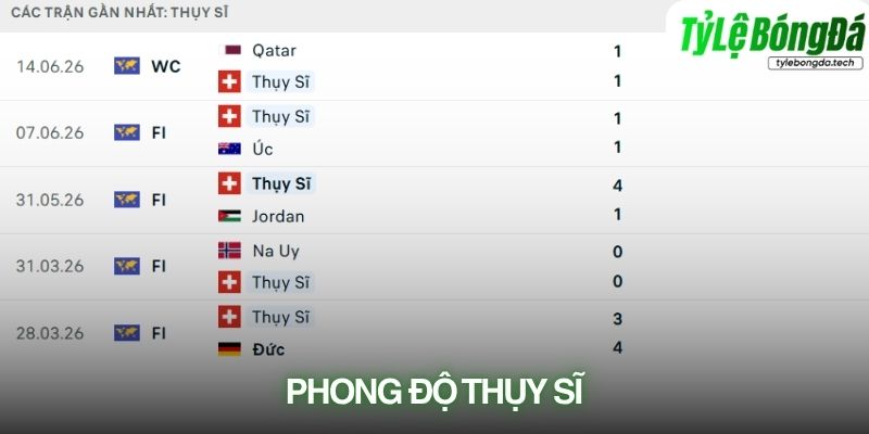 Phong độ Thụy Sĩ