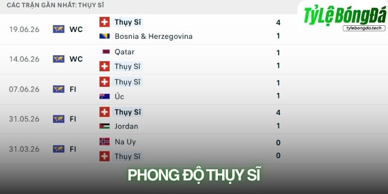 Phong độ Thụy Sĩ