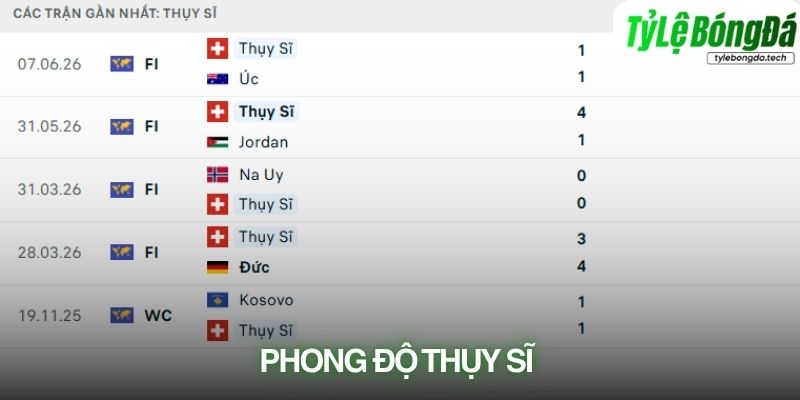 Phong độ Thụy Sĩ