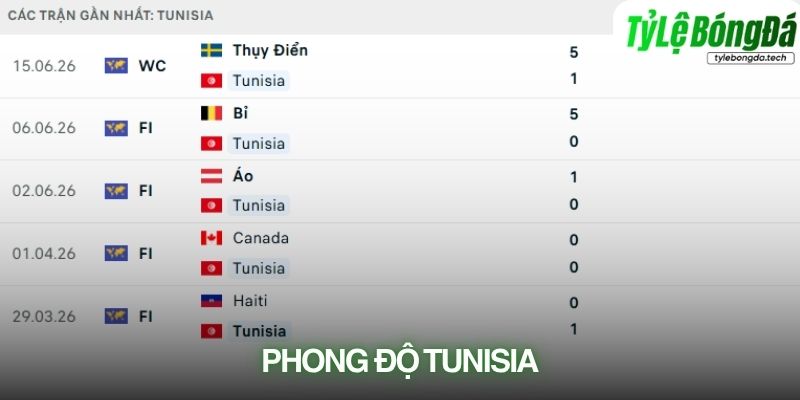 Phong độ Tunisia