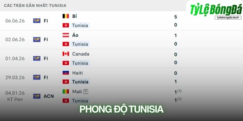 Phong độ Tunisia