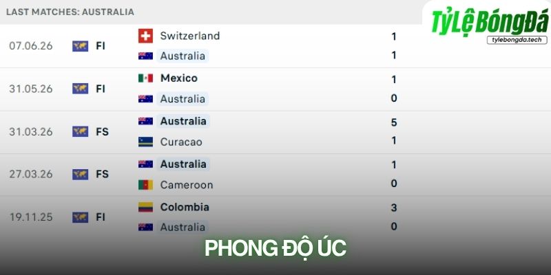 Phong độ Úc