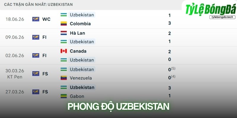 Phong độ Uzbekistan