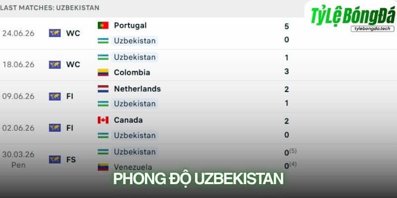 Phong độ Uzbekistan