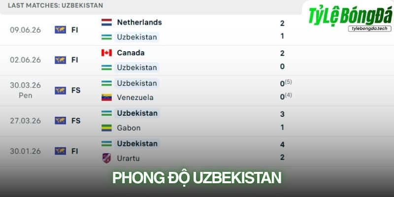 Phong độ Uzbekistan