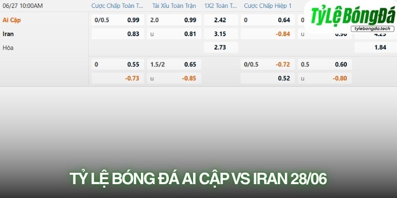 Tỷ lệ bóng đá Ai Cập vs Iran 27/06