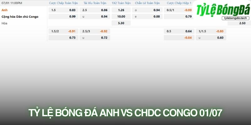 Tỷ lệ cá cược Anh vs CHDC Congo 01/07