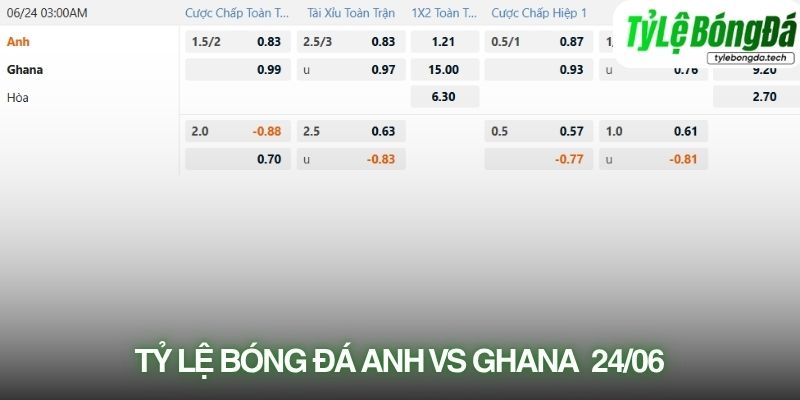 Tỷ lệ bóng đá Anh vs Ghana 24/06