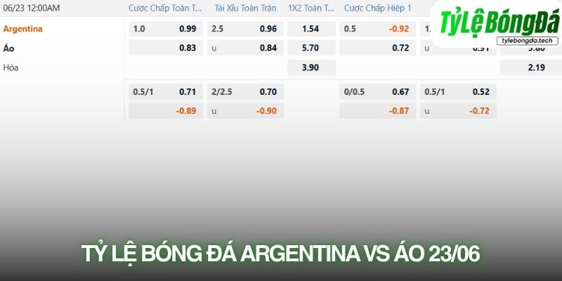 Tỷ lệ bóng đá Argentina vs Áo 23/06