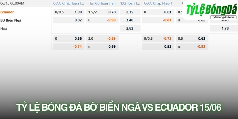 Tỷ lệ bóng đá Bờ Biển Ngà vs Ecuador 15/06