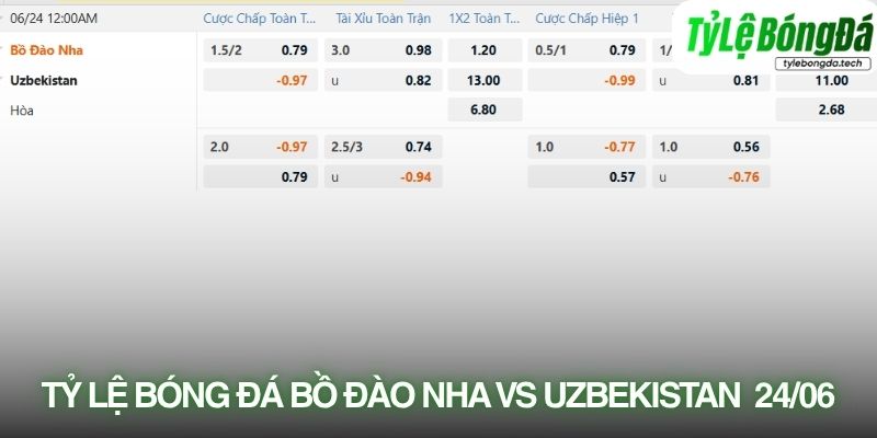 Tỷ lệ bóng đá Bồ Đào Nha vs Uzbekistan 24/06