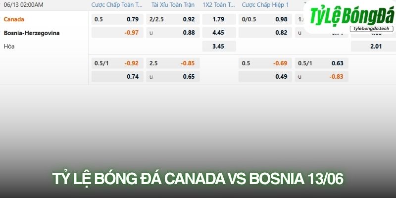 Tỷ lệ bóng đá Canada vs Bosnia & Herzegovina 13/06