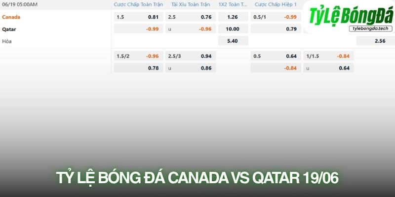 Tỷ lệ bóng đá Canada vs Qatar 19/06