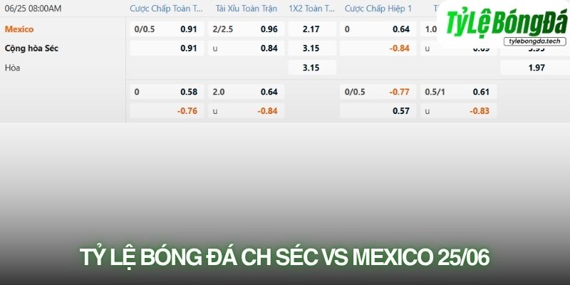 Tỷ lệ bóng đá CH Séc vs Mexico 25/06