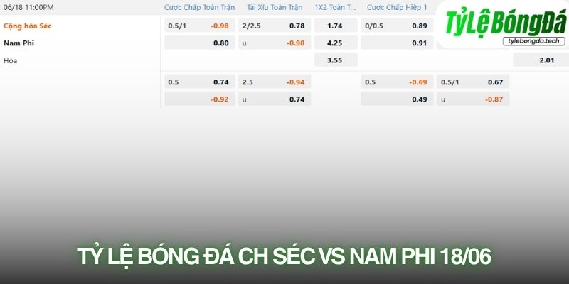 Tỷ lệ bóng đá CH Séc vs Nam Phi 18/06