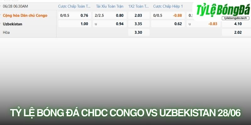 Tỷ lệ bóng đá CHDC Congo vs Uzbekistan 28/06