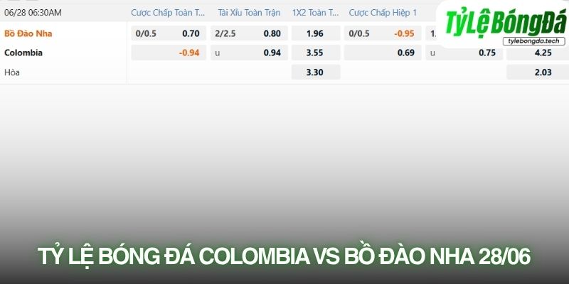 Tỷ lệ bóng đá Colombia vs Bồ Đào Nha 28/06