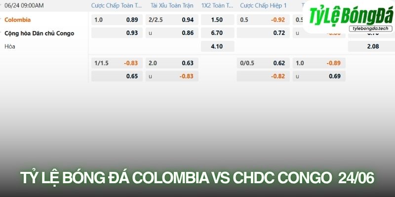 Tỷ lệ bóng đá Colombia vs CHDC Congo 24/06