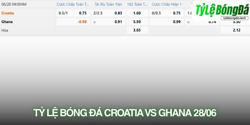 Tỷ lệ bóng đá Croatia vs Ghana 28/06