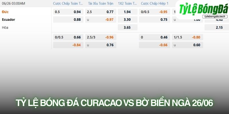 Tỷ lệ bóng đá Curacao vs Bờ Biển Ngà 26/06