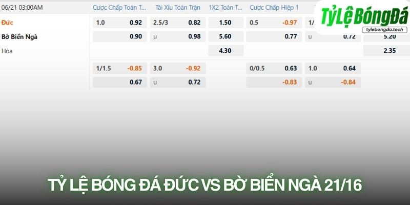 Tỷ lệ bóng đá Đức vs Bờ Biển Ngà 21/06