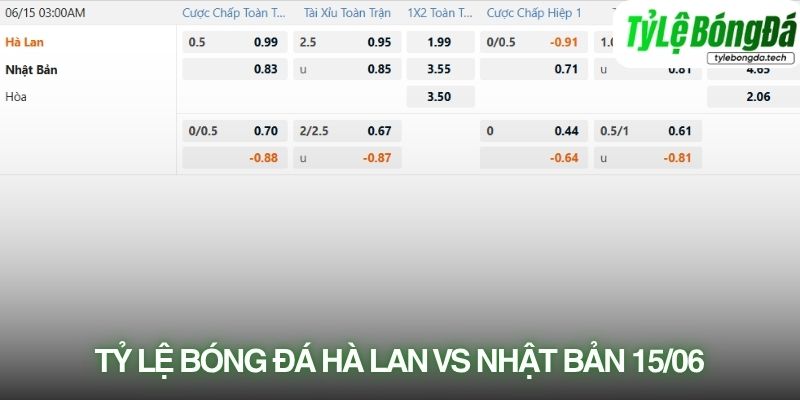 Tỷ lệ bóng đá Hà Lan vs Nhật Bản 16/05