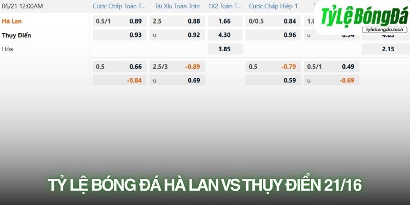 Tỷ lệ bóng đá Hà Lan vs Thụy Điển 21/06