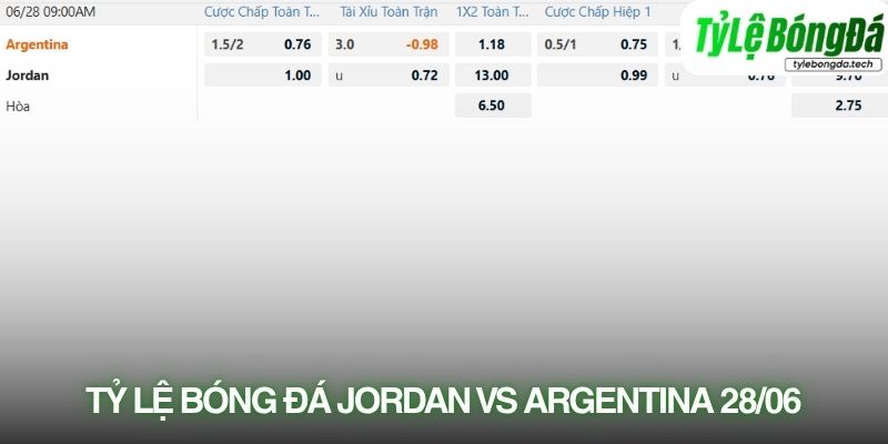 Tỷ lệ bóng đá Jordan vs Argentina 28/06