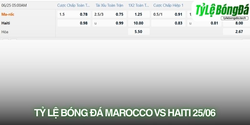 Tỷ lệ bóng đá Morocco vs Haiti 25/06