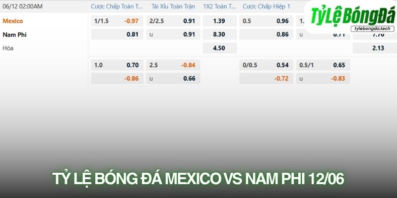 Tỷ lệ bóng đá Mexico vs Nam Phi 12/06