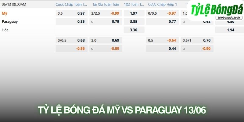 Tỷ lệ bóng đá Mỹ vs Paraguay 13/06