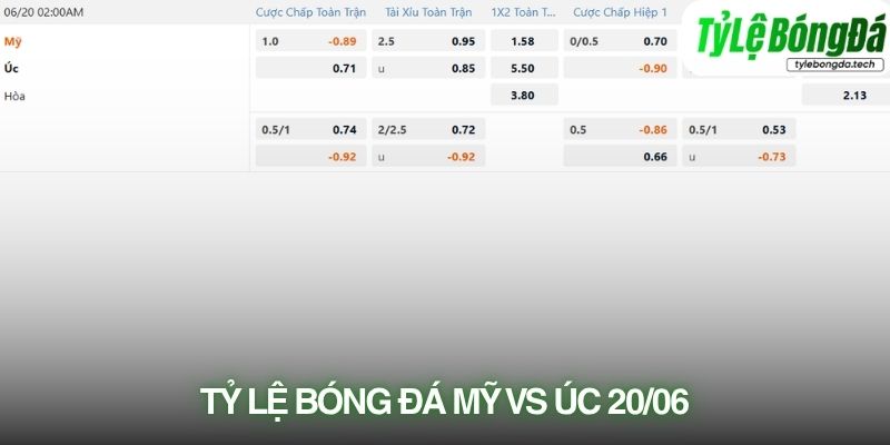 Tỷ lệ bóng đá Mỹ vs Úc 20/06