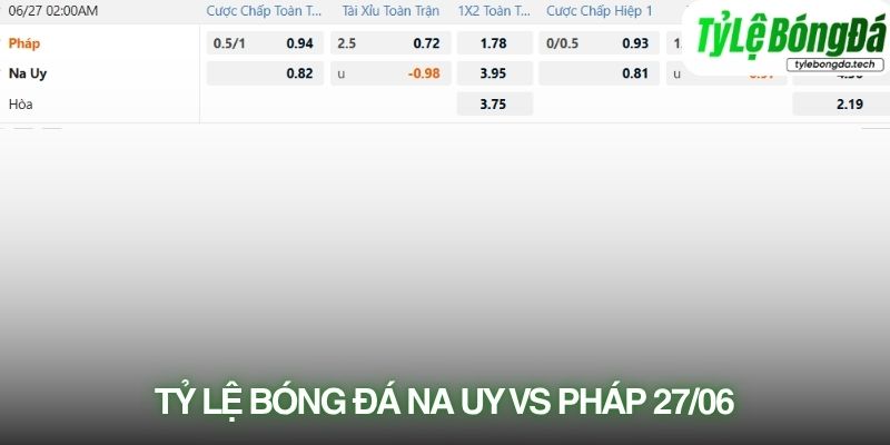 Tỷ lệ bóng đá Na Uy vs Pháp 27/06